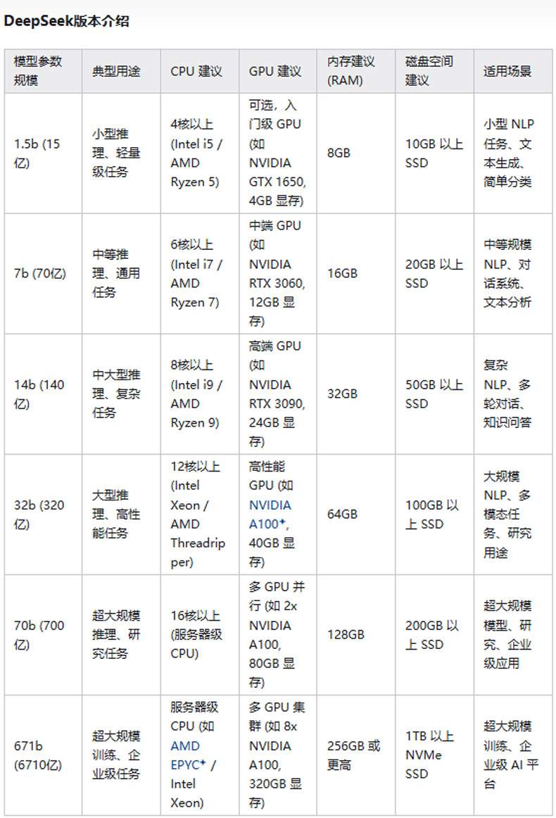 DeepSeek模型版本介紹 DeepSeek模型版本介紹