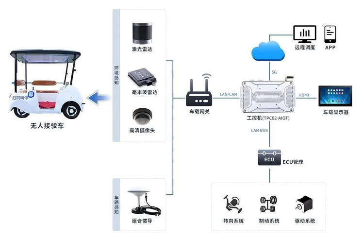 安卓工控機(jī)