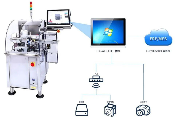 工業(yè)觸摸一體機