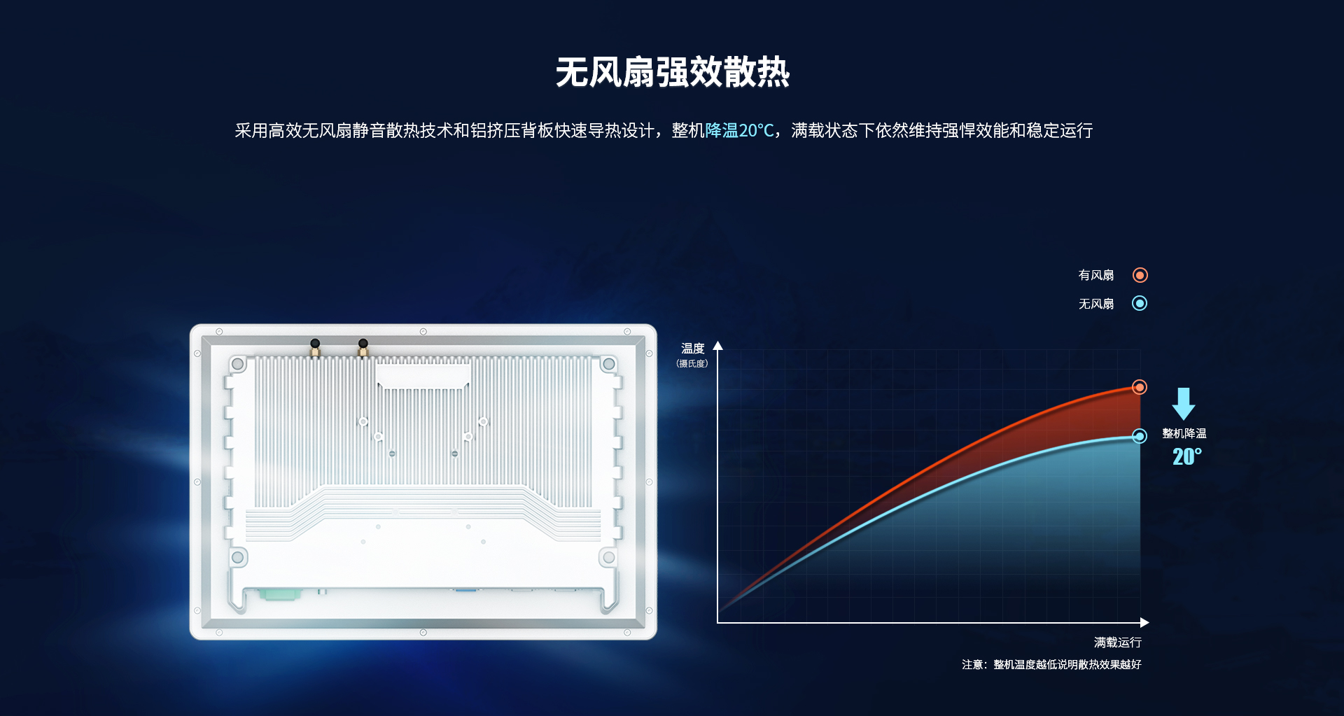 無風(fēng)扇工控一體機